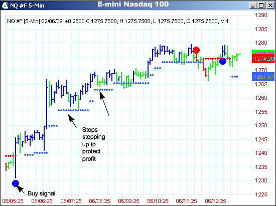 AbleTrend Trading Software NQ #F chart