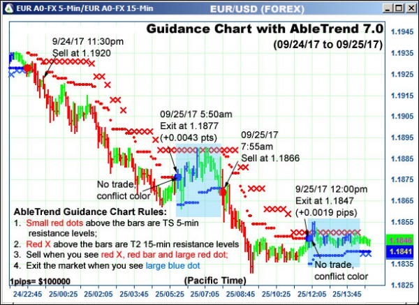 AbleTrend Trading Software EUR chart