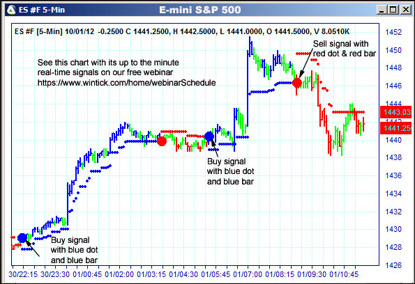 AbleTrend Trading Software ES chart