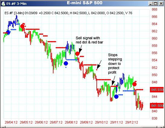 AbleTrend Trading Software ES #F chart