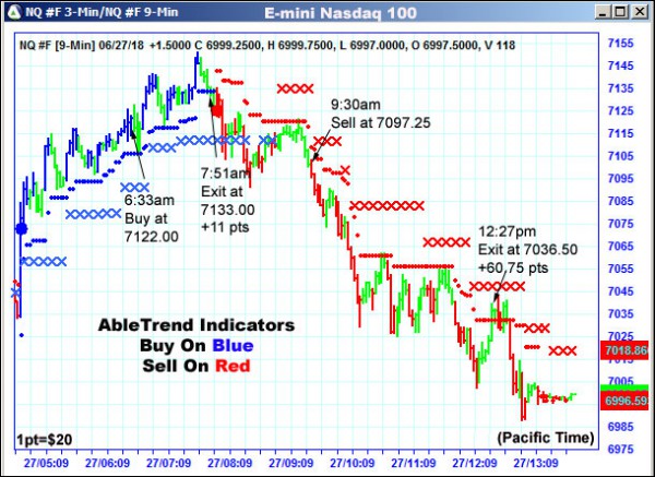 AbleTrend Trading Software NQ chart