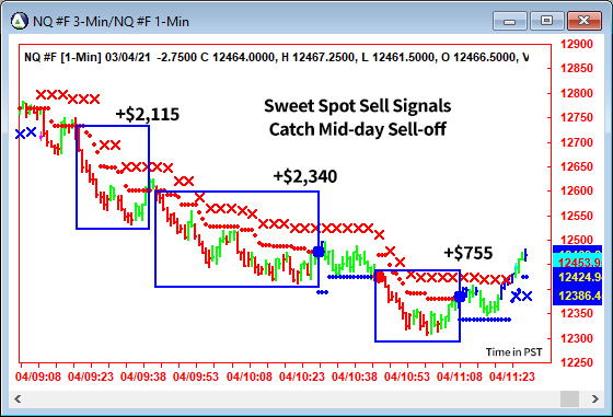 AbleTrend Trading Software NQ chart