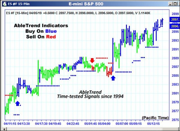 AbleTrend Trading Software ES chart