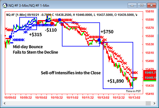 AbleTrend Trading Software NQ chart