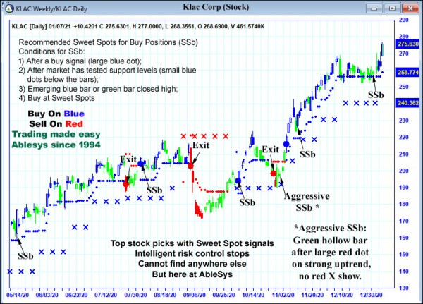 AbleTrend Trading Software KLAC chart