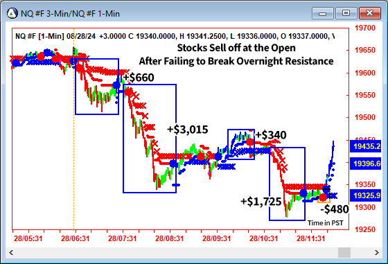 AbleTrend Trading Software NQ chart