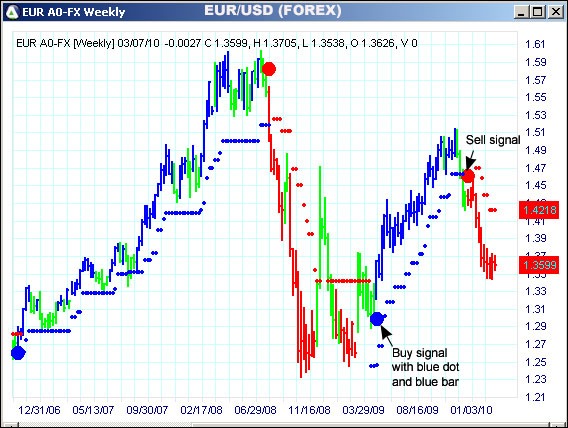 AbleTrend Trading Software EUR chart