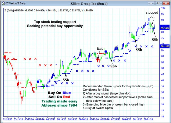 AbleTrend Trading Software Z chart