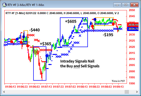 AbleTrend Trading Software RTY chart