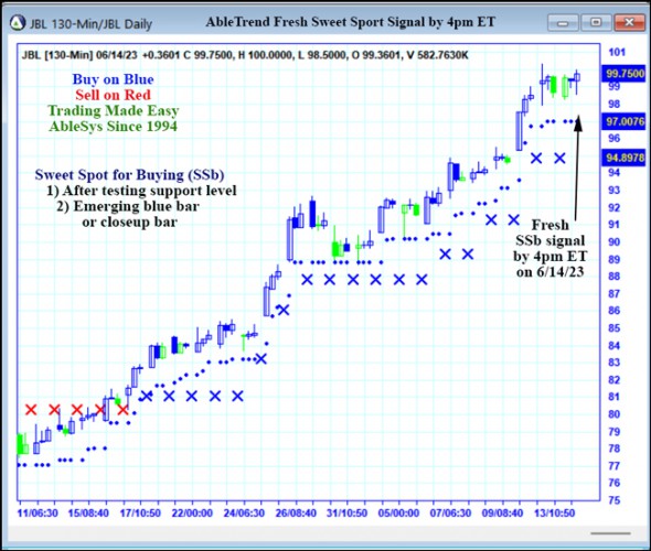 AbleTrend Trading Software JBL chart