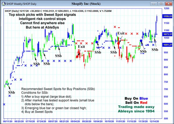 AbleTrend Trading Software SHOP chart