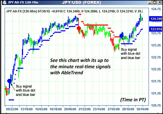 AbleTrend Trading Software JPY chart