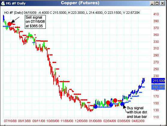 AbleTrend Trading Software HG #F chart