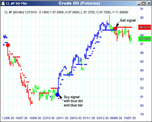 AbleTrend Trading Software CL chart