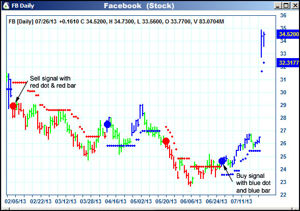 AbleTrend Trading Software FB chart