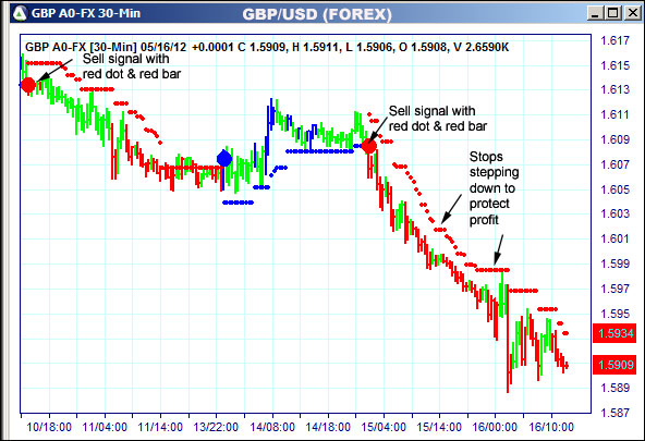 AbleTrend Trading Software GBP chart