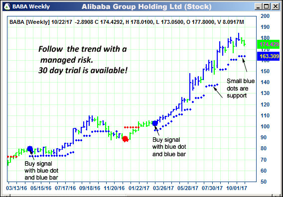 AbleTrend Trading Software BABA chart