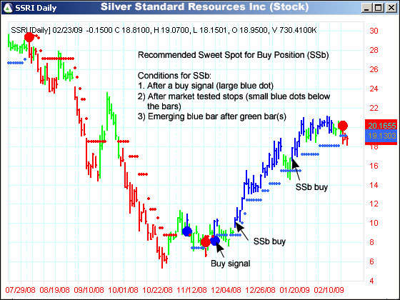 AbleTrend Trading Software SSRI chart