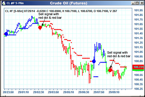 AbleTrend Trading Software CL chart