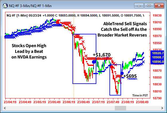 AbleTrend Trading Software NQ chart