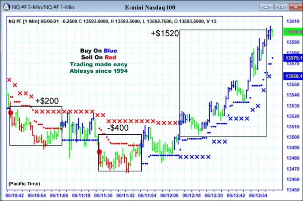 AbleTrend Trading Software NQ chart