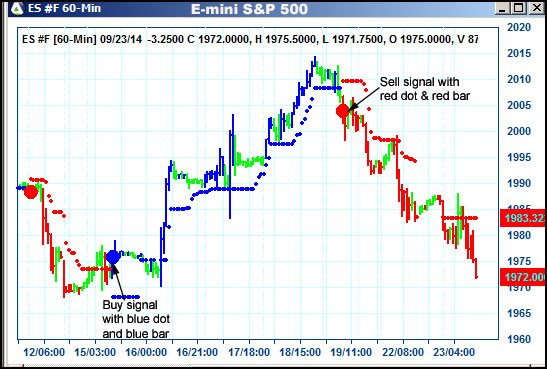 AbleTrend Trading Software ES chart