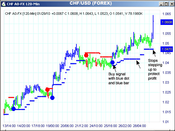 AbleTrend Trading Software CHF chart