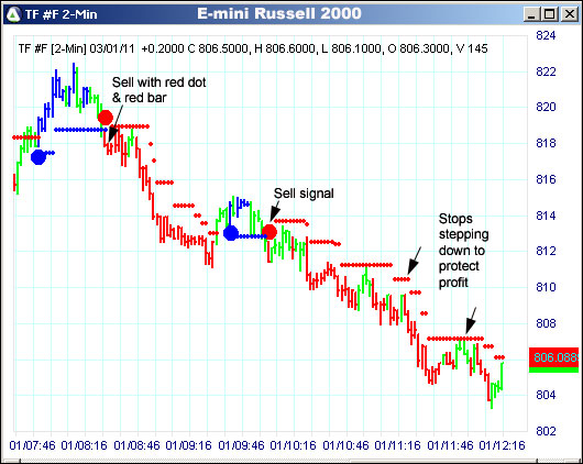 AbleTrend Trading Software TF chart