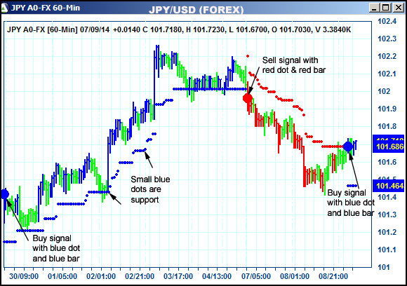 AbleTrend Trading Software JPY chart