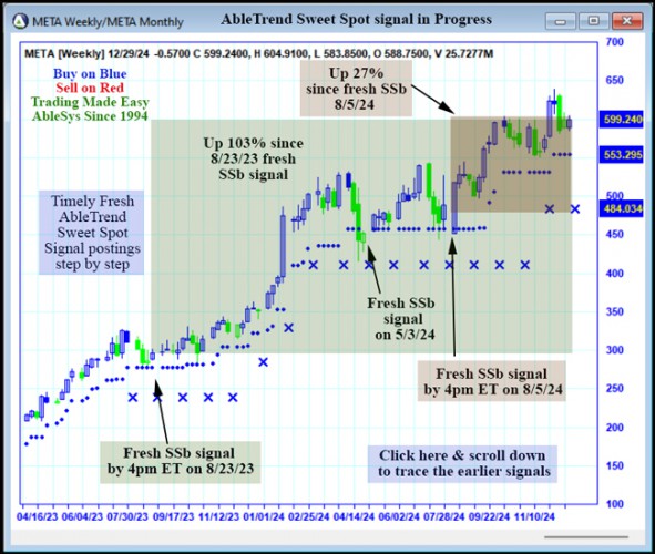 AbleTrend Trading Software META chart