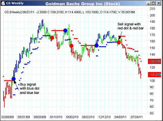 AbleTrend Trading Software GS chart