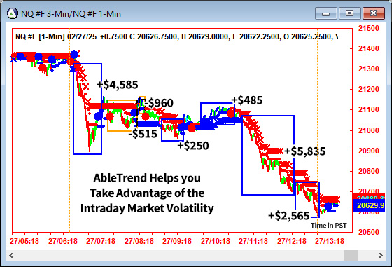 AbleTrend Trading Software NQ chart