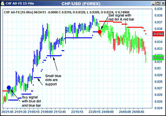 AbleTrend Trading Software CHF chart