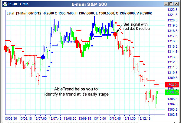 AbleTrend Trading Software ES chart