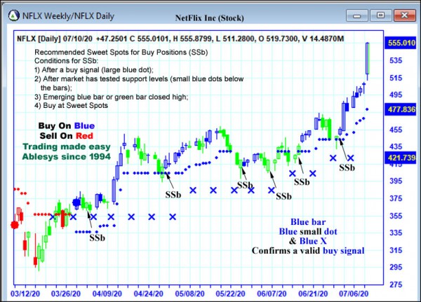 AbleTrend Trading Software NFLX chart