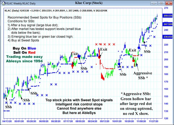 AbleTrend Trading Software KLAC chart