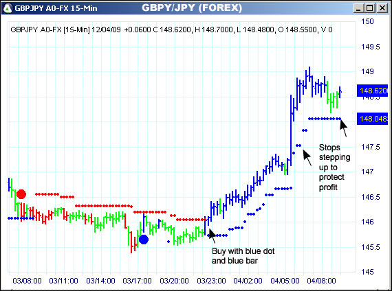 AbleTrend Trading Software GBPJPY chart