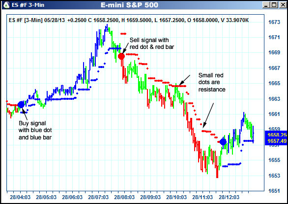 AbleTrend Trading Software ES chart