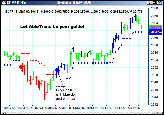 AbleTrend Trading Software ES chart