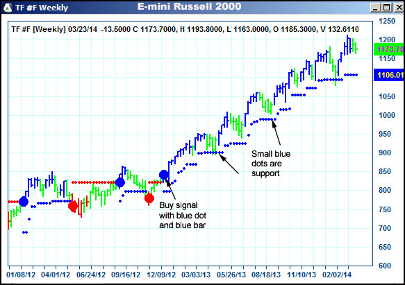 AbleTrend Trading Software TF chart