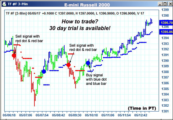 AbleTrend Trading Software TF chart