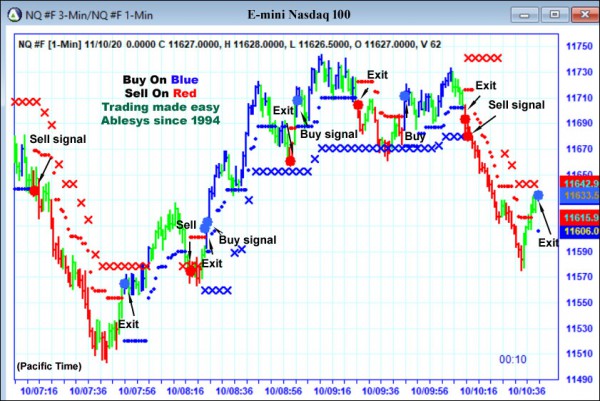 AbleTrend Trading Software NQ chart