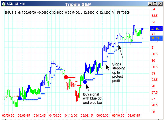 AbleTrend Trading Software BGU chart