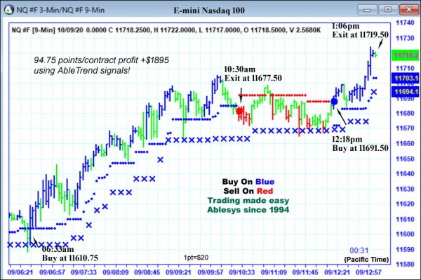 AbleTrend Trading Software NQ chart