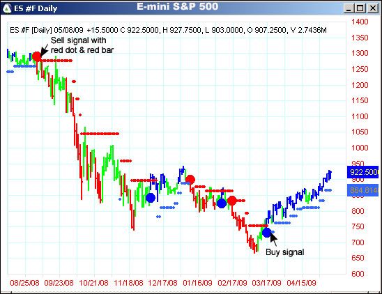 AbleTrend Trading Software ES #F chart