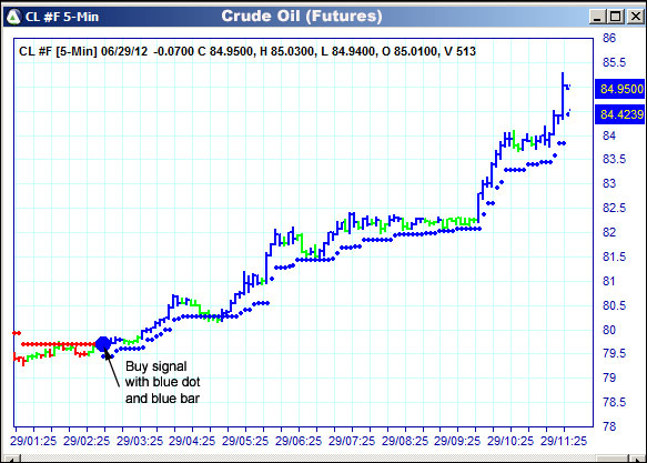 AbleTrend Trading Software CL chart