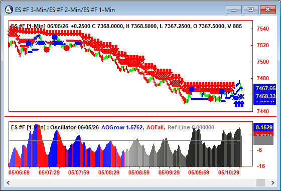 AbleTrend Trading Software ES chart