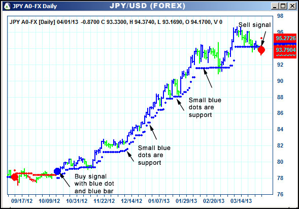 AbleTrend Trading Software JPY chart