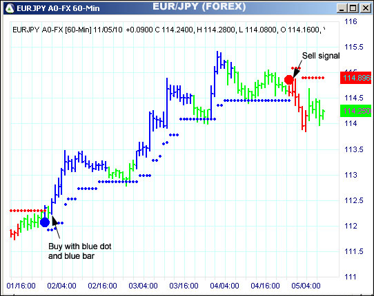 AbleTrend Trading Software EURJPY chart