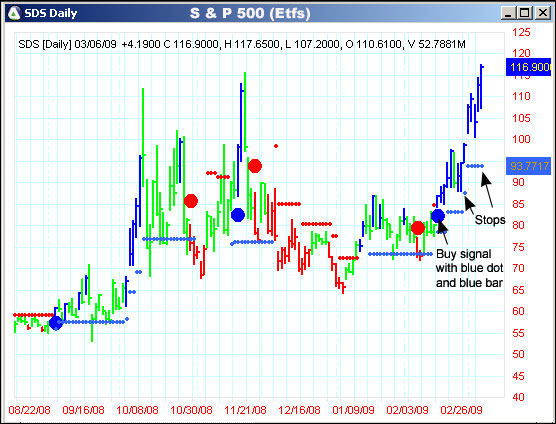 AbleTrend Trading Software SDS chart